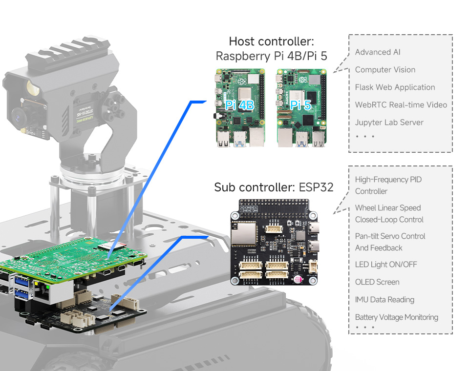 UGV Rover AI Robot with dual-controller design