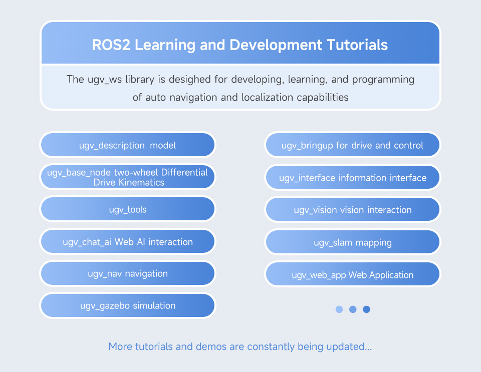 UGV Rover AI Robot ROS2 learning tutorials introduction