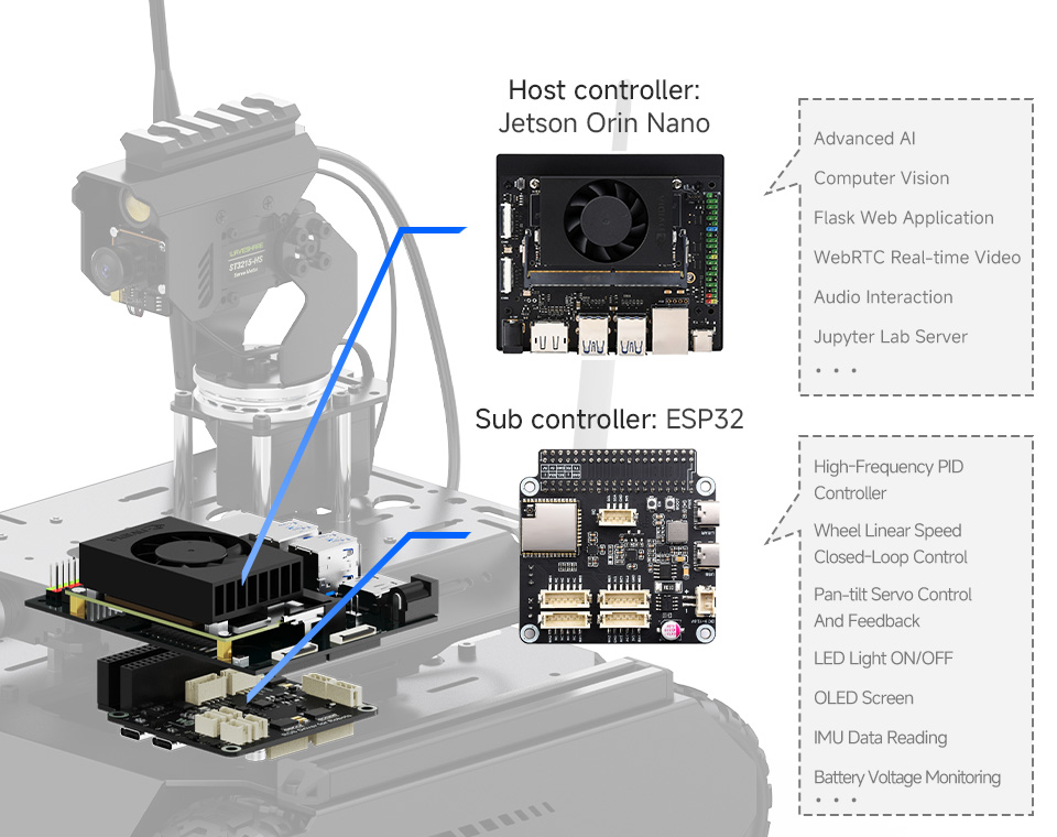 UGV Rover AI Robot for Jetson Orin, with dual-controller design