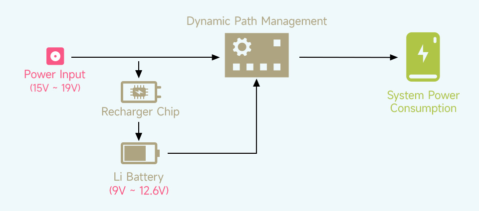 UPS Module (C) For Jetson Orin, supports dynamic path management