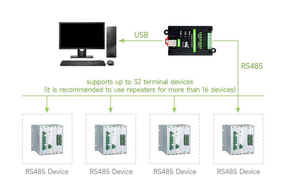 USB TO 2CH RS485, transmission
