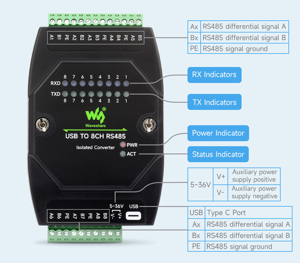 USB TO 8CH RS485, interface and LEDs description