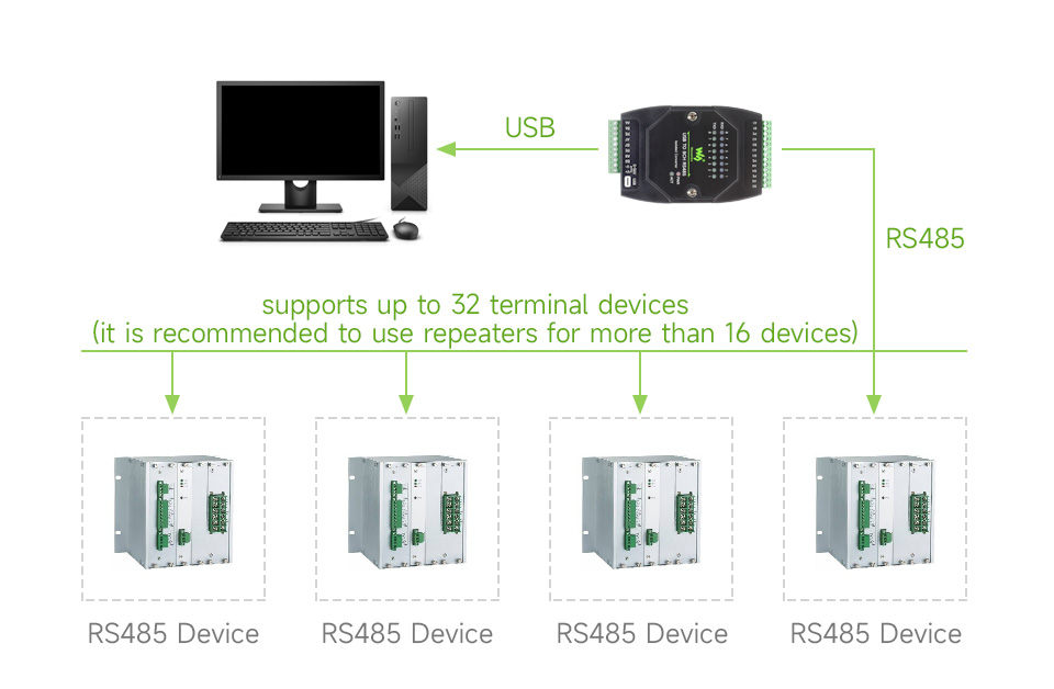 USB TO 8CH RS485, transmission distance