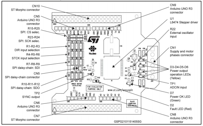 X-NUCLEO-IHM01A1 what's onboard