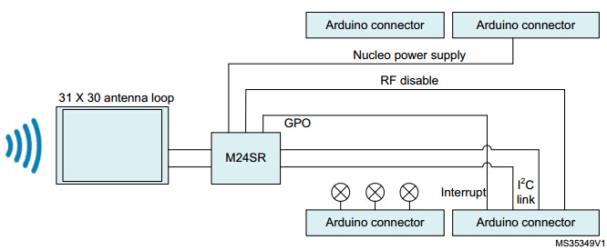 X-NUCLEO-NFC01A1 board dimensions