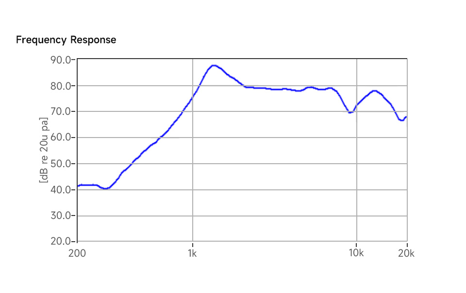 8Ω 2W Speaker (B), frequency response curve