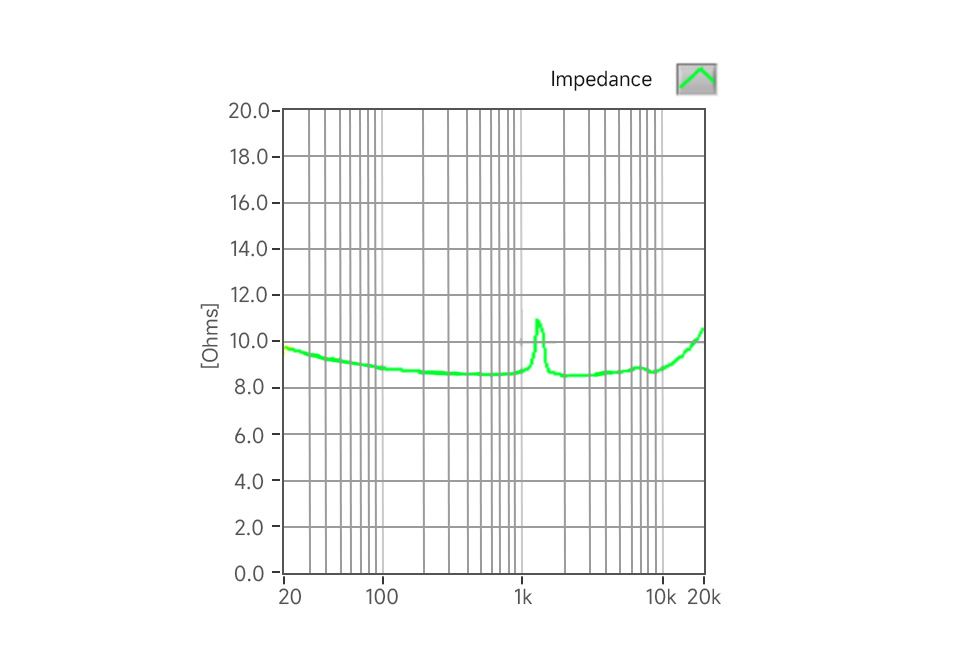 8Ω 2W Speaker (B), impedance response curve