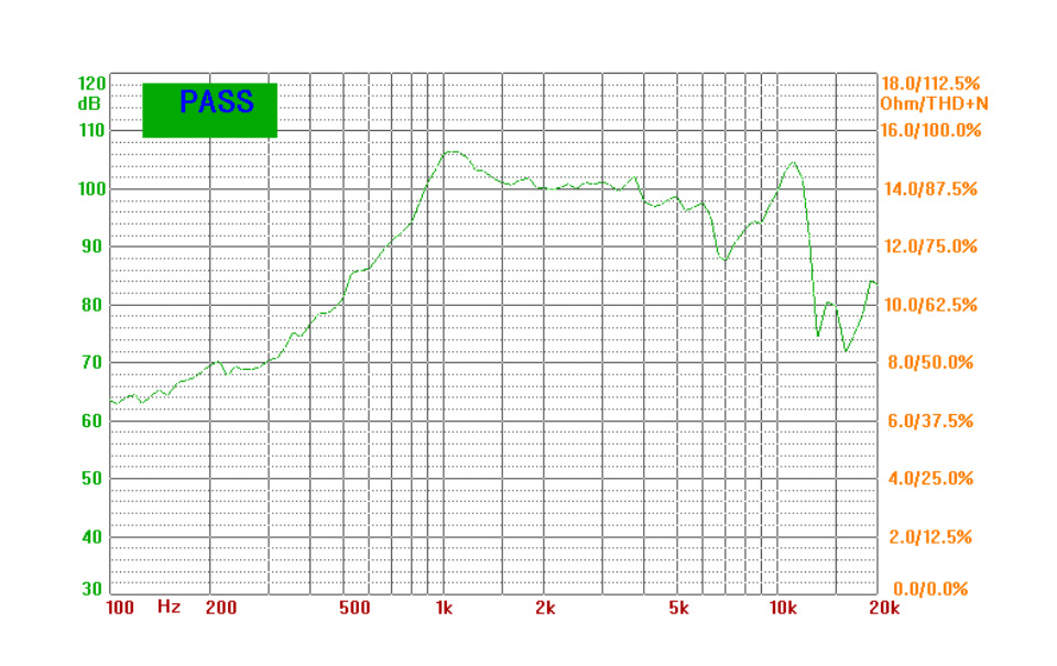 8Ω 2W Speaker, frequency response curve