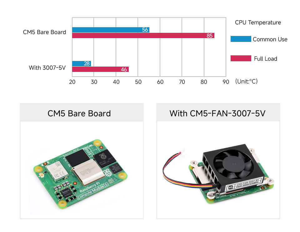 CM5 3007 cooling fan, comparing CM5 cooling solutions