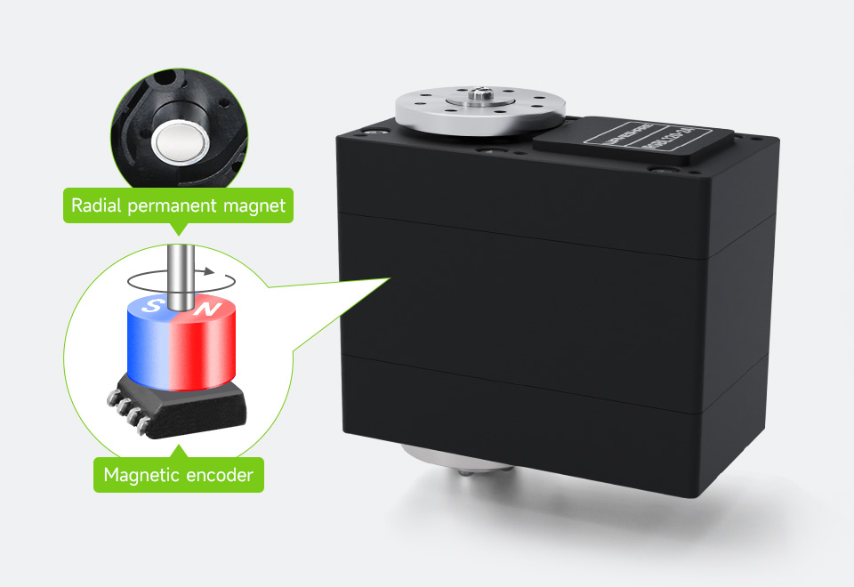 RSBL120-24 Servo Motor, with high precision 360° magnetic encoder