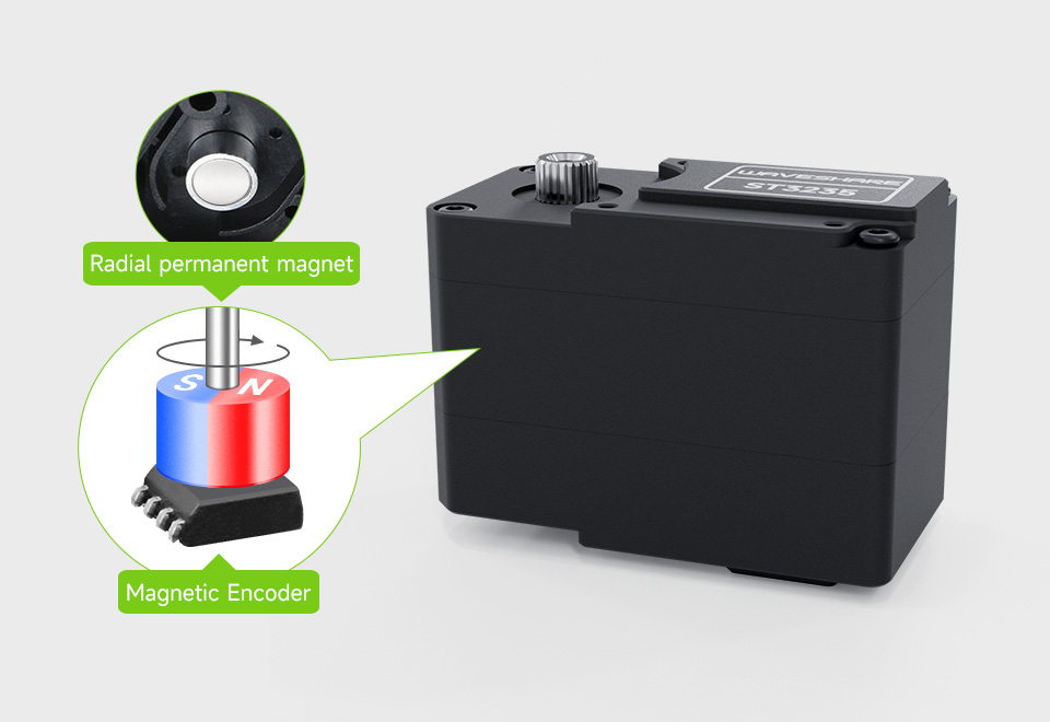 ST3235 Servo, with high precision 360° magnetic encoder