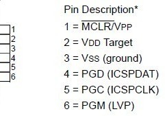 ICSP interface header pinouts